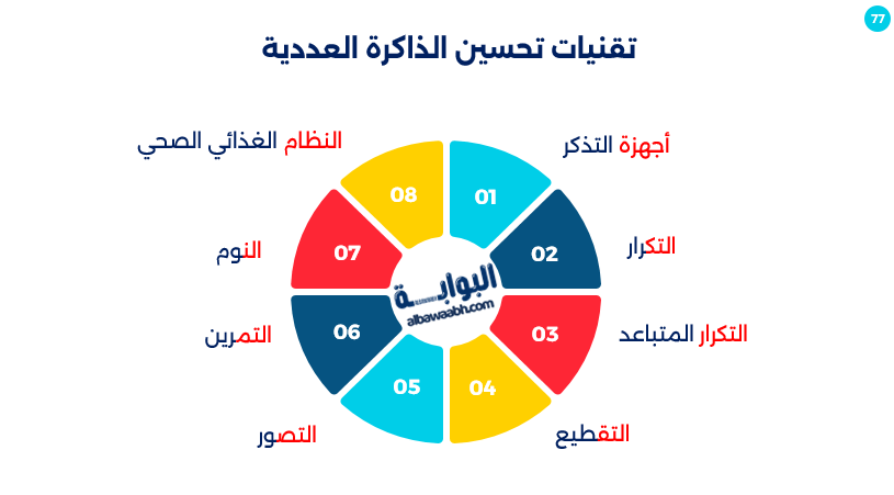 ألعاب لتطوير القدرة على تذكر الأرقام