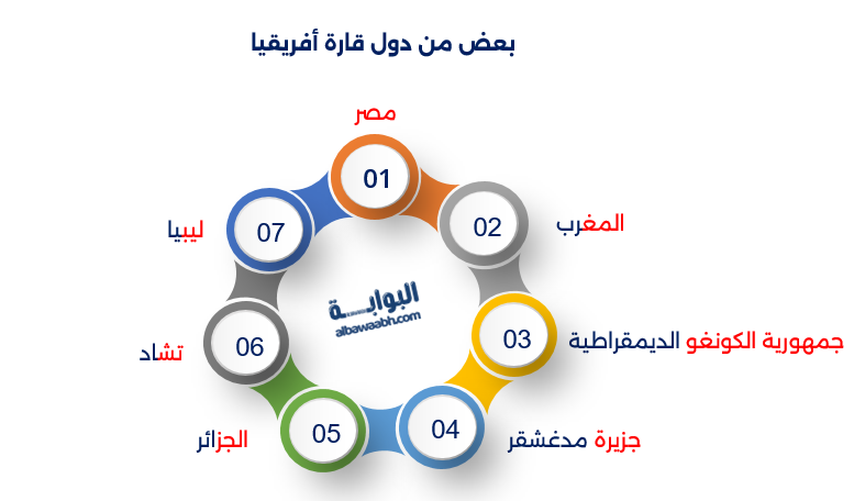 عواصم أفريقيا
