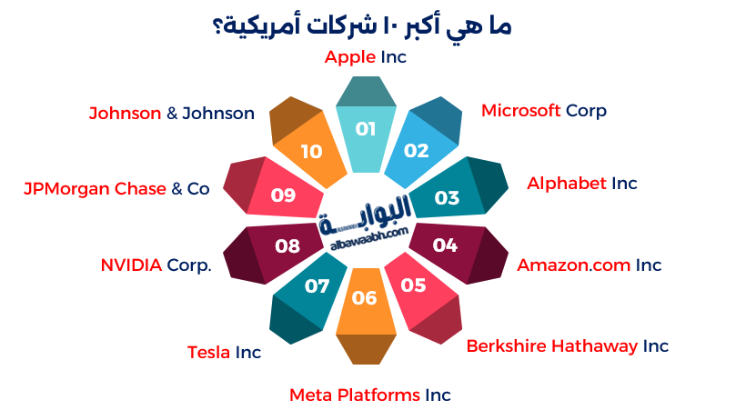 الشركات العالمية