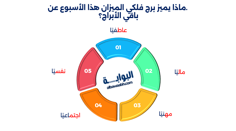 برج الميزان