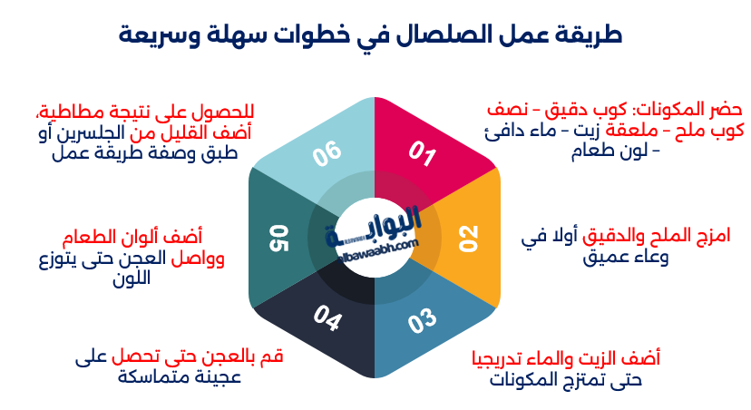 طريقة عمل طين الصلصال