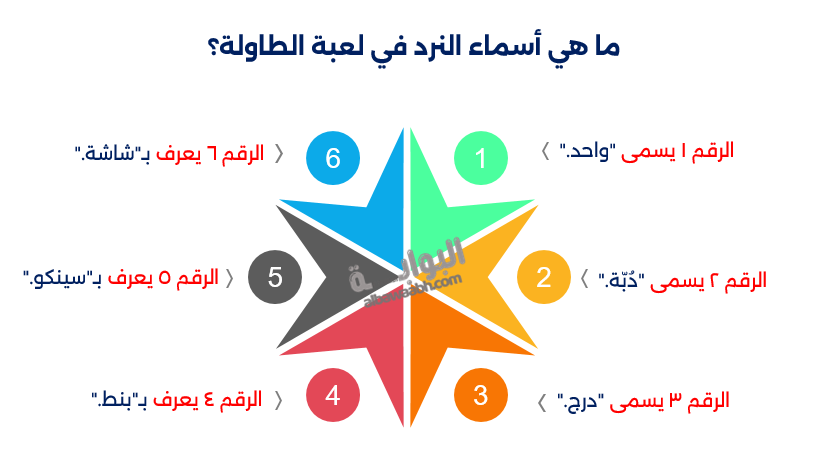 طريقة لعب الطاولة