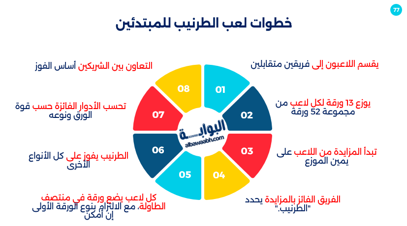 طريقة لعب الطرنيب