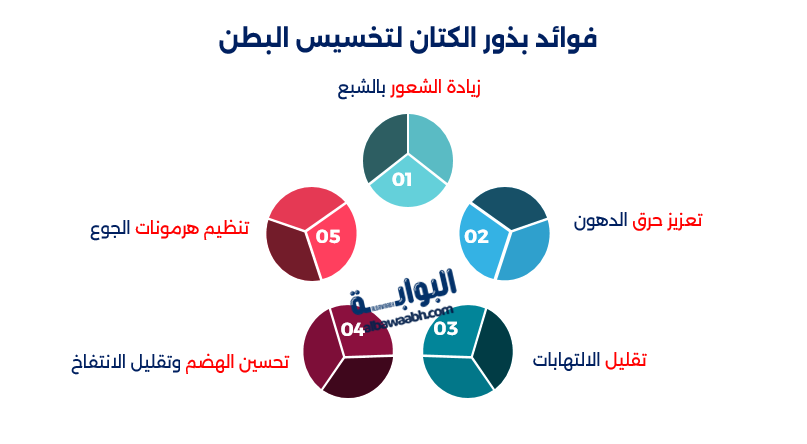 فوائد بذور الكتان