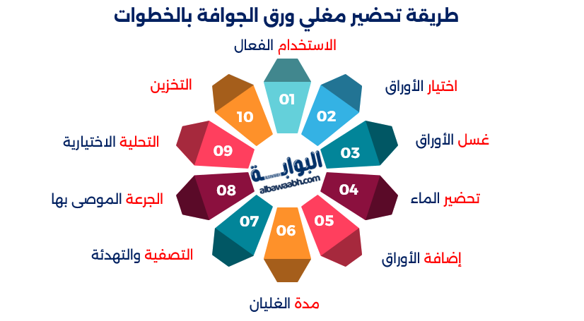 فوائد ورق الجوافة