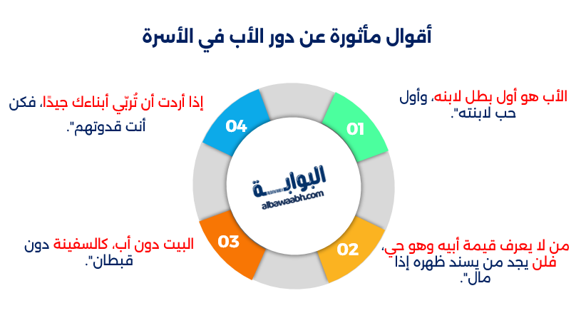 كلام عن الاب