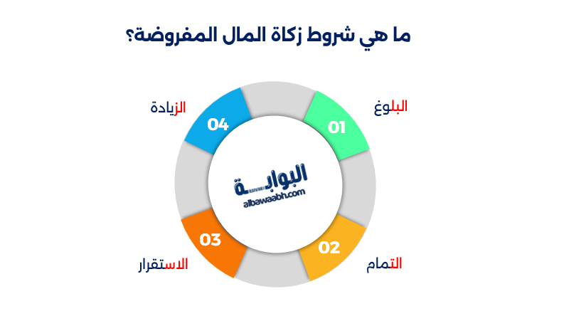 كيفية حساب زكاة المال