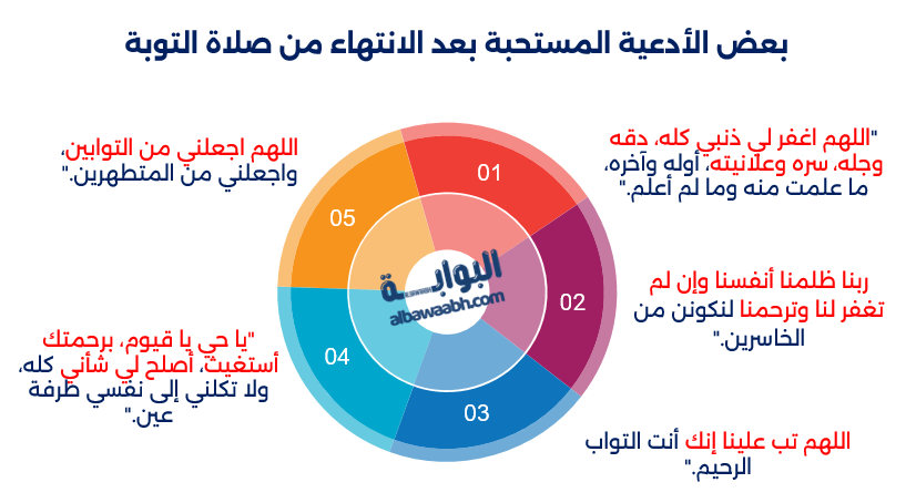 كيفية صلاة التوبة