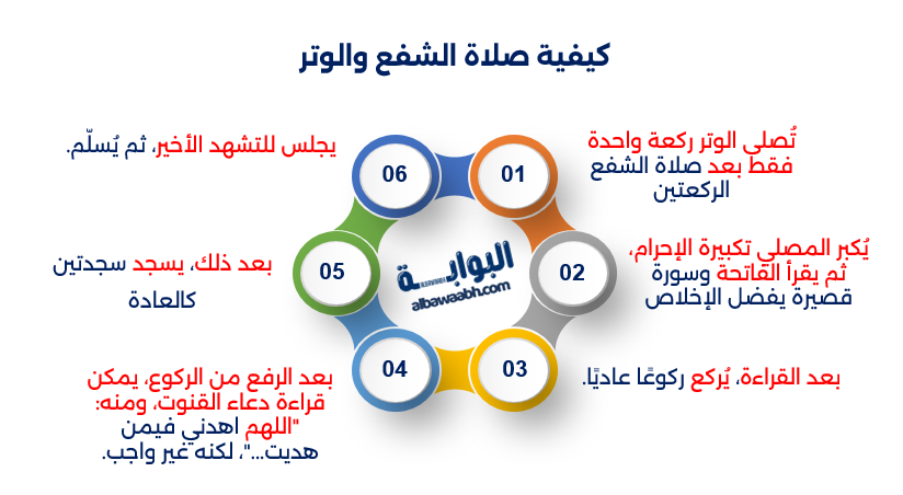 كيفية صلاة الشفع والوتر