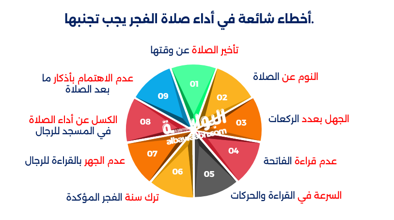 كيفية صلاة الفجر