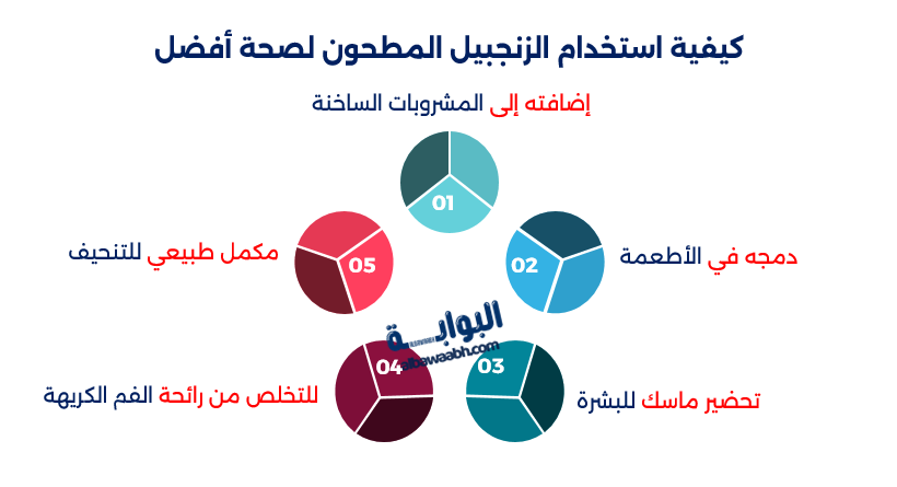 فوائد الجنزبيل