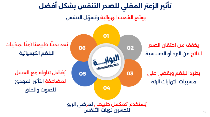 فوائد الزعتر