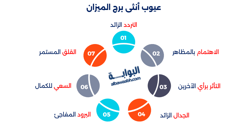 ماهي عيوب برج الميزان