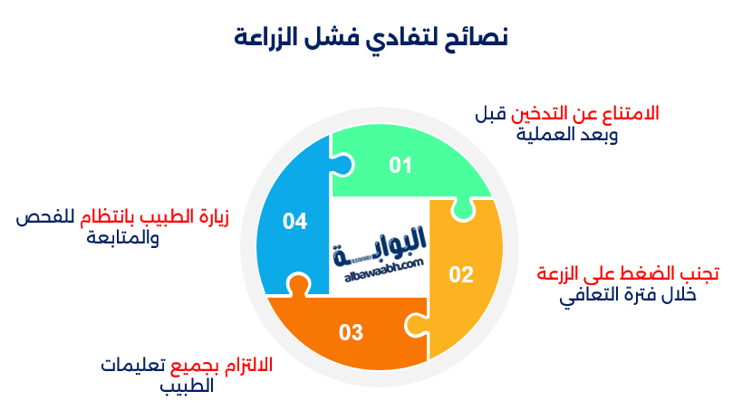 عيوب زراعة الأسنان