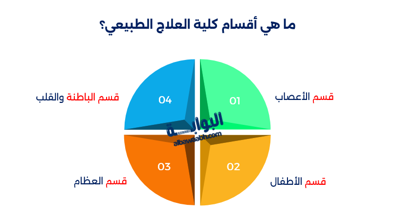 عيوب كلية العلاج الطبيعي