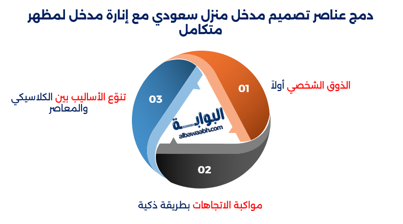 تصميم مدخل منزل سعودي