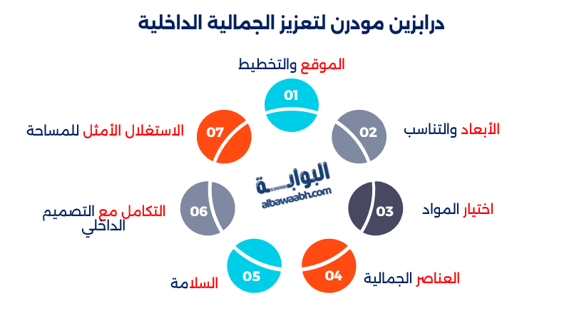  تصميم درج داخلي