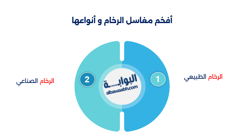  ديكور حمامات مودرن 