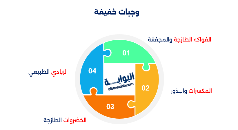 حمية غذائية يومية