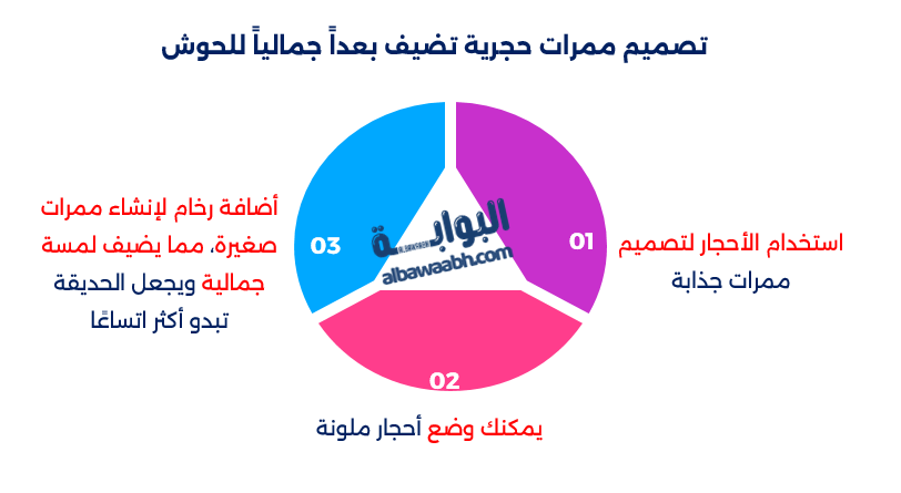  ديكور حوش سعودي
