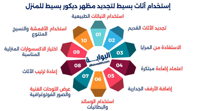 ديكور بسيط للمنزل