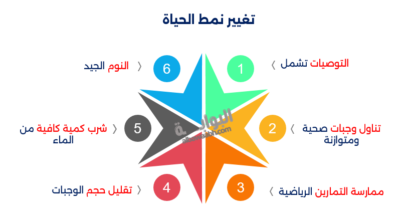 رچيم بدون رياضة 