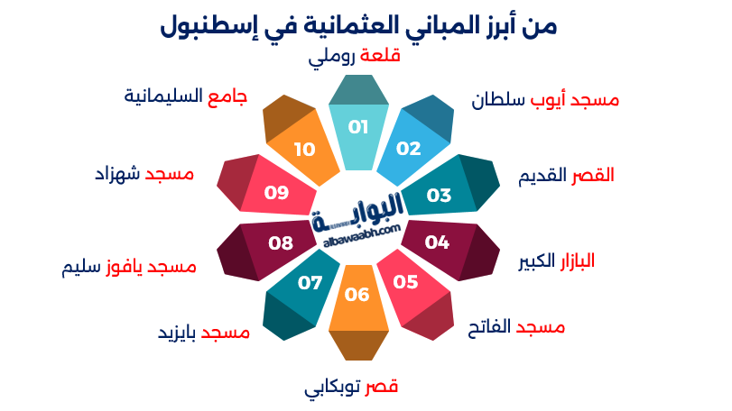 عاصمة الدولة العثمانية قديمًا