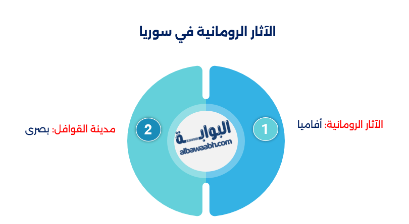 عاصمة سوريا في العصر الروماني 