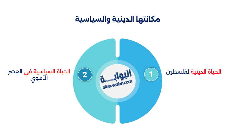 عاصمة فلسطين في عهد الدولة الأموية
