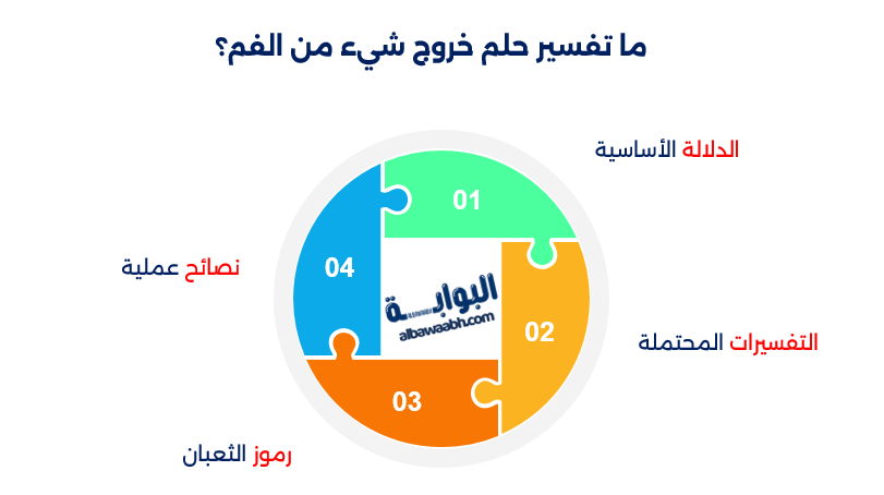  تفسير حلم خروج الثعبان من الفم للمتزوجه