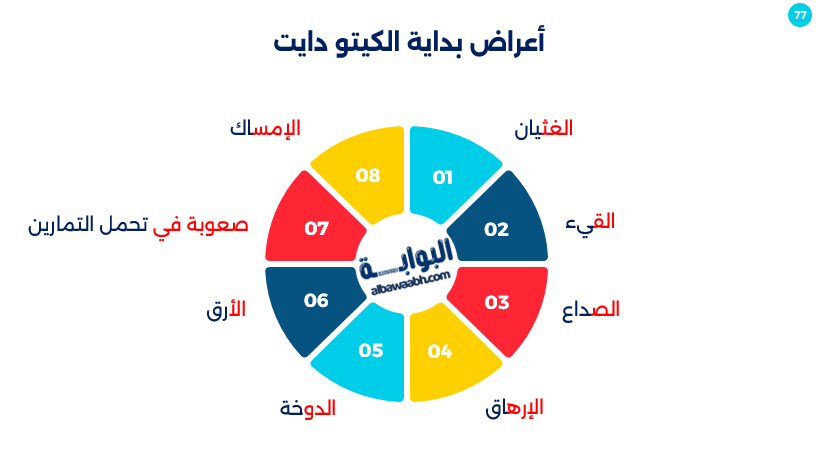 نظام الكيتو دايت