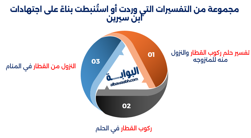 تفسير حلم ركوب القطار والنزول منه للمتزوجه