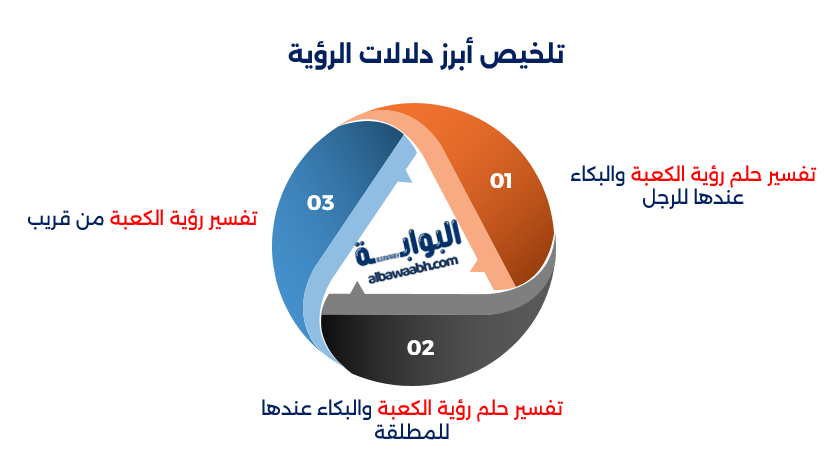 تفسير حلم رؤية الكعبة والبكاء عندها