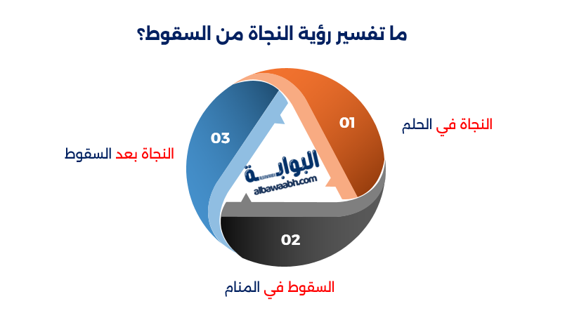تفسير حلم سقوط في حفرة والخروج منها