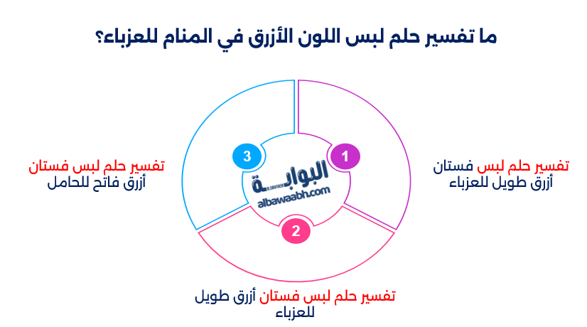 تفسير حلم لبس فستان أزرق طويل للعزباء