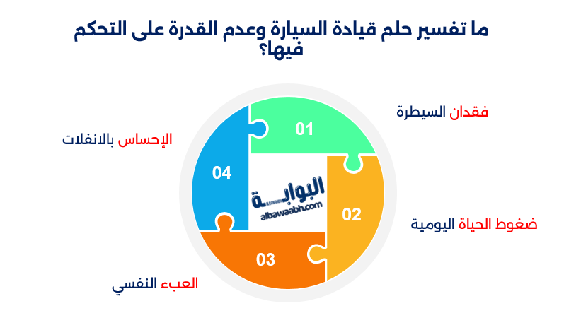 تفسير حلم قيادة السيارة للخلف بدون فرامل