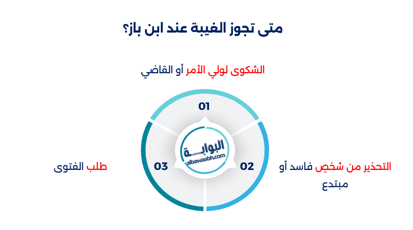 حكم الغيبة والنميمة في الإسلام