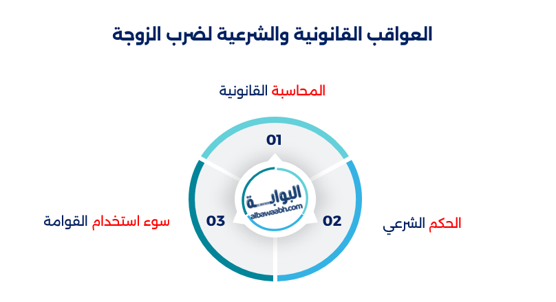 حكم ضرب الزوجة