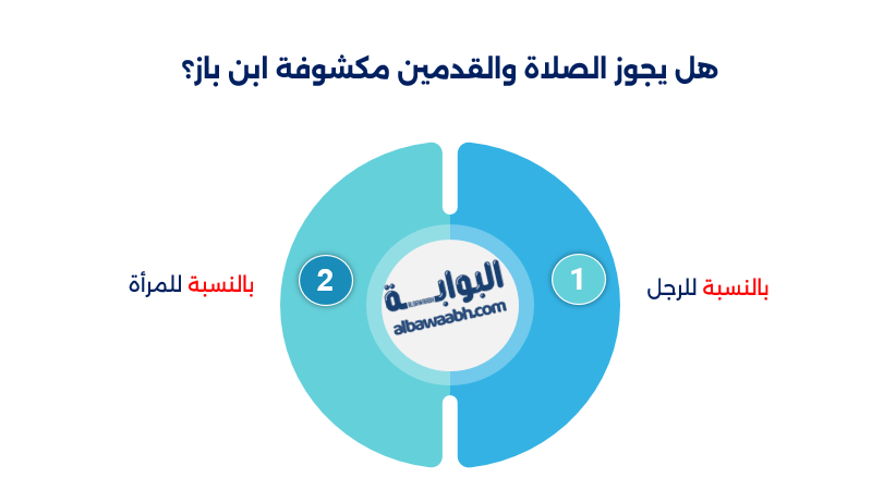 حكم الصلاة والكتف مكشوف