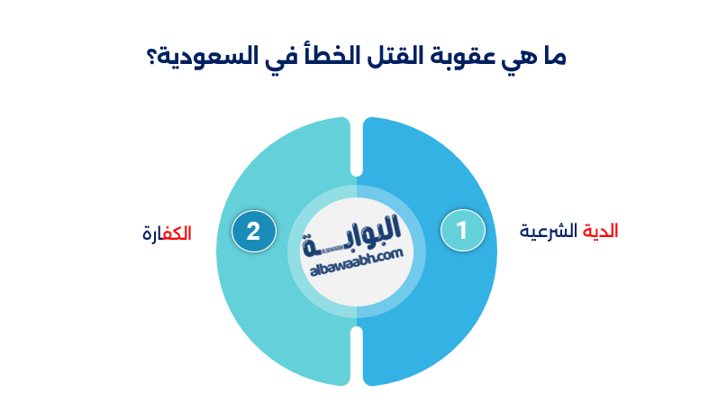 حكم القتل الخطأ