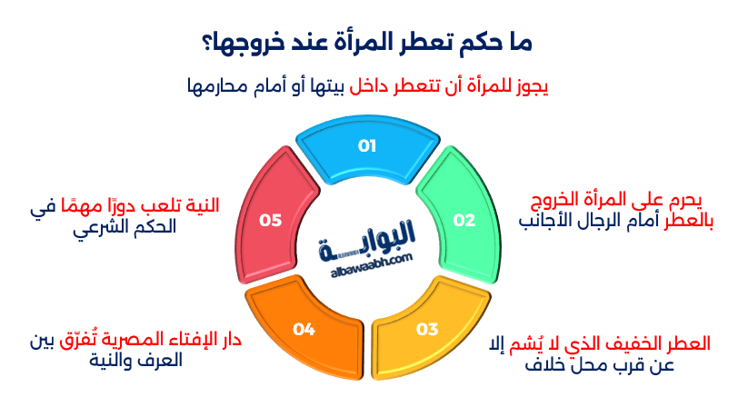 حكم خروج المرأة بالعطر