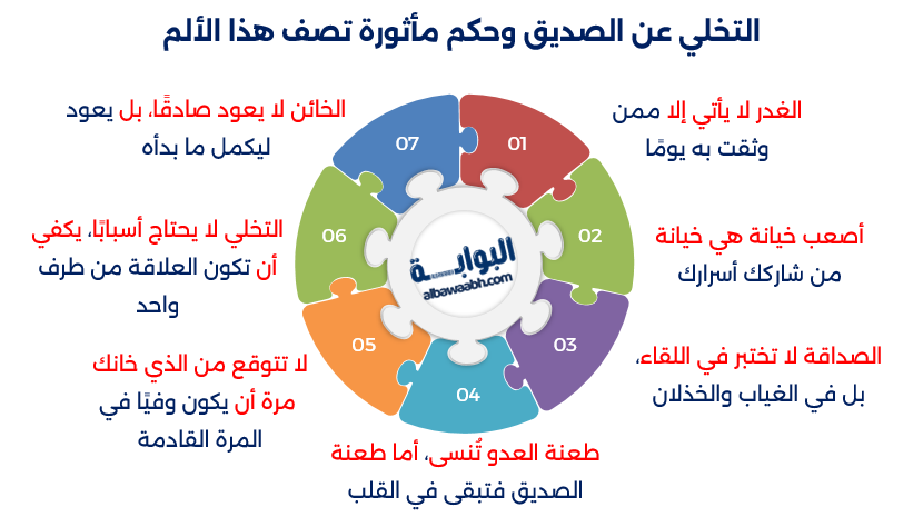 حكم عن الغدر والخيانة في الصداقة