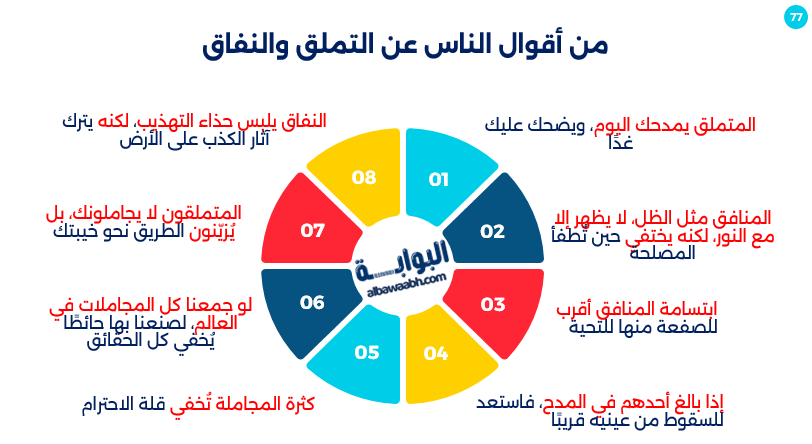 حكم عن النفاق