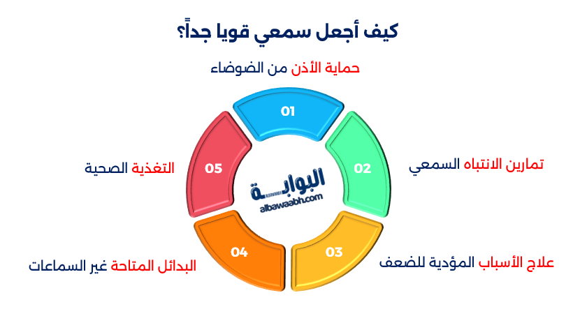 كيف أقوي سمعي