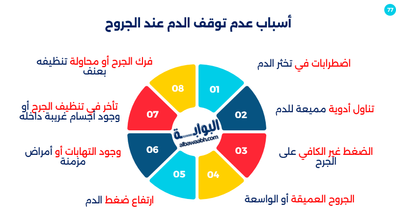 كيف توقف نزيف الجرح