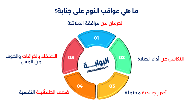 ما حكم النوم على جنابة