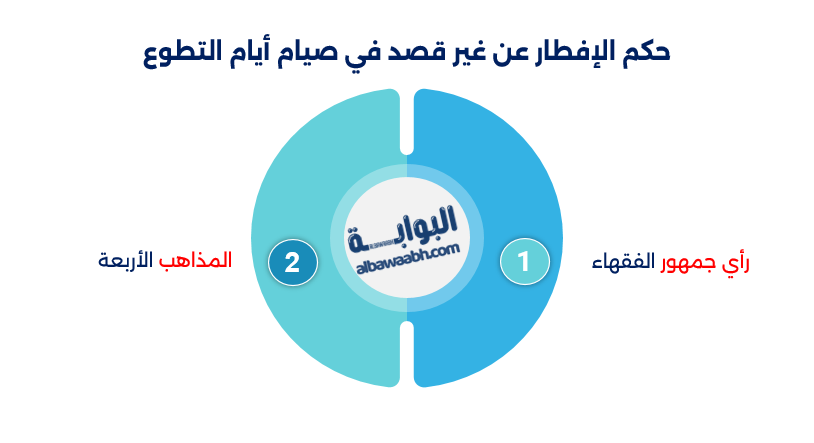 ماذا يفعل من أفطر ناسيًا خلال رمضان؟