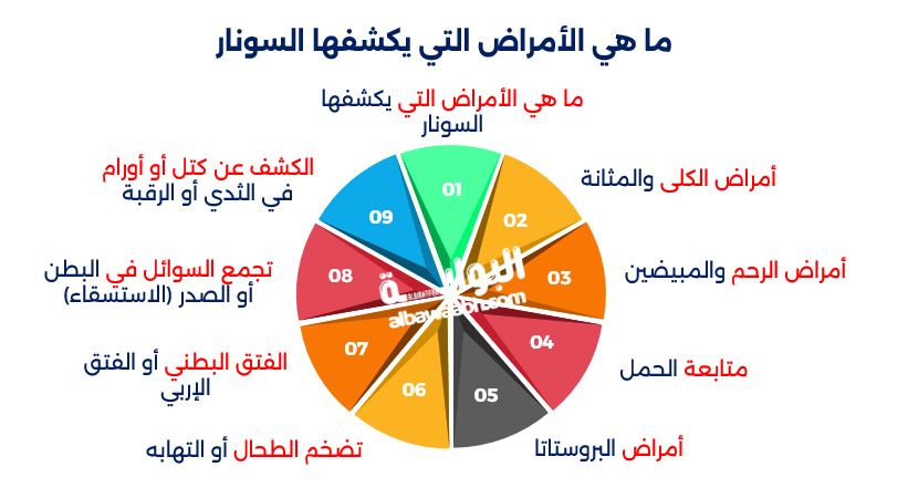 الفرق بين الأشعة التلفزيونية والسونار