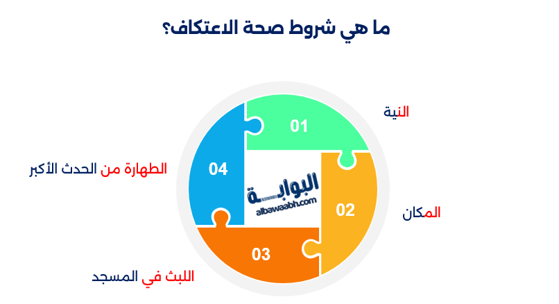 ماهى شروط الاعتكاف