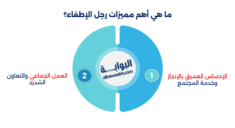 مميزات ومخاطر مهنة رجل الإطفاء